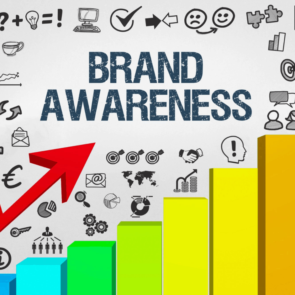 brand awareness